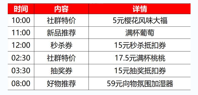 私域流量运营 私域流量运营