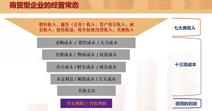 成都商贸行业管理软件 成都管理软件开发